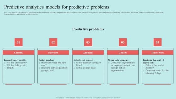 Predictive Data Model Predictive Analytics Models For Predictive Problems Structure PDF