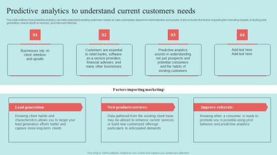 Predictive Data Model Predictive Analytics To Understand Current Customers Needs Infographics PDF Predictive Data Model Predictive Analytics To Understand Current Customers Needs Infographics PDF