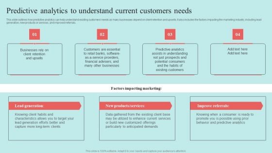 Predictive Data Model Predictive Analytics To Understand Current Customers Needs Infographics PDF