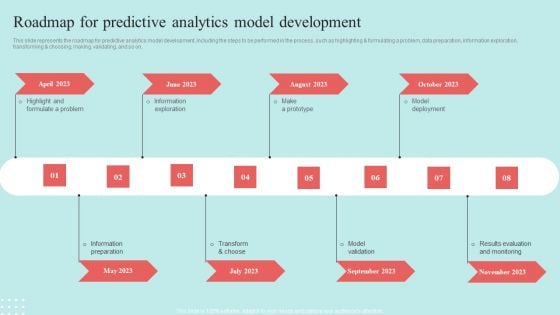 Predictive Data Model Roadmap For Predictive Analytics Model Development Clipart PDF