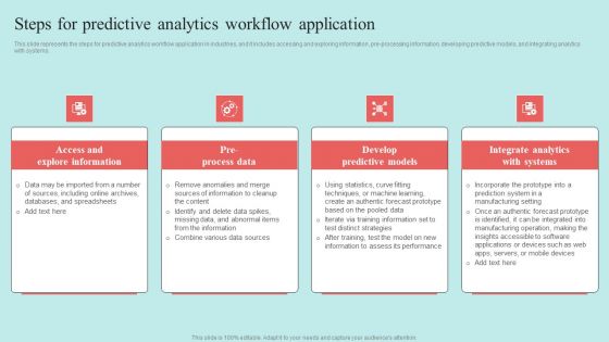 Predictive Data Model Steps For Predictive Analytics Workflow Application Sample PDF