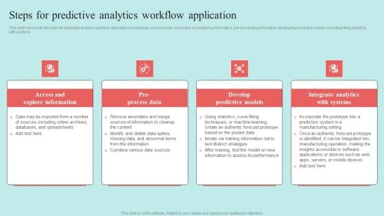 Predictive Data Model Steps For Predictive Analytics Workflow Application Sample PDF