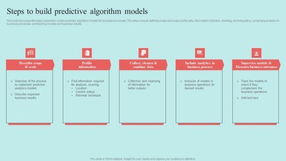 Predictive Data Model Steps To Build Predictive Algorithm Models Inspiration PDF