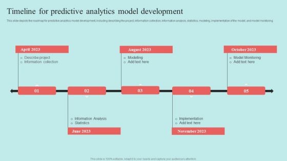 Predictive Data Model Timeline For Predictive Analytics Model Development Elements PDF Predictive Data Model Timeline For Predictive Analytics Model Development Elements PDF