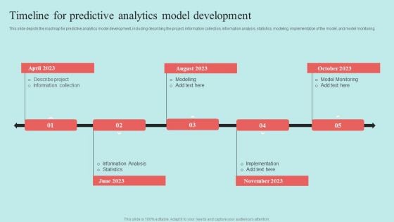 Predictive Data Model Timeline For Predictive Analytics Model Development Elements PDF