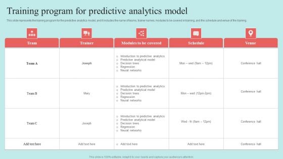 Predictive Data Model Training Program For Predictive Analytics Model Microsoft PDF Predictive Data Model Training Program For Predictive Analytics Model Microsoft PDF