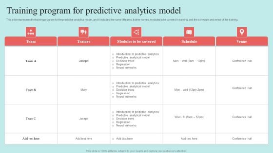 Predictive Data Model Training Program For Predictive Analytics Model Microsoft PDF