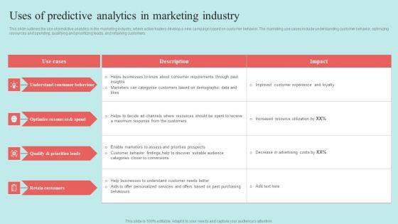 Predictive Data Model Uses Of Predictive Analytics In Marketing Industry Themes PDF