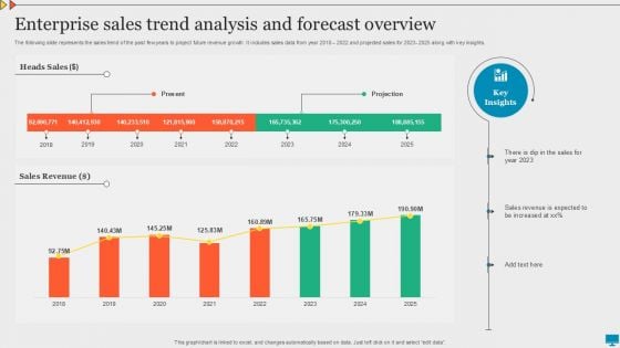 Enterprise Sales Trend Analysis And Forecast Overview Summary PDF