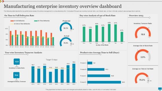 Manufacturing Enterprise Inventory Overview Dashboard Graphics PDF