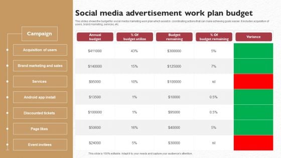 Social Media Advertisement Work Plan Budget Infographics PDF Social Media Advertisement Work Plan Budget Infographics PDF