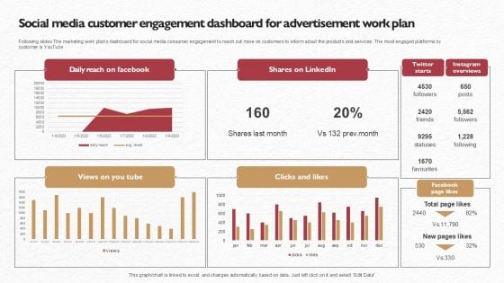 Social Media Customer Engagement Dashboard For Advertisement Work Plan Clipart PDF