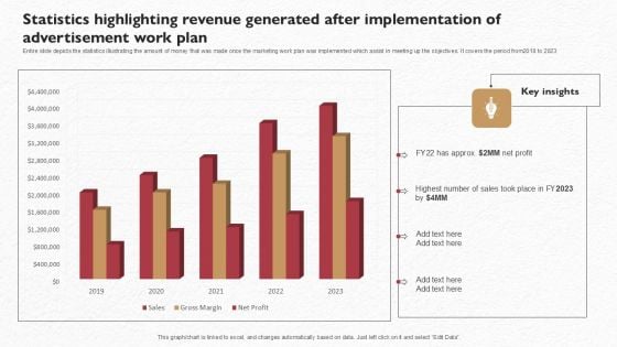 Statistics Highlighting Revenue Generated After Implementation Of Advertisement Work Plan Professional PDF Statistics Highlighting Revenue Generated After Implementation Of Advertisement Work Plan Professional PDF