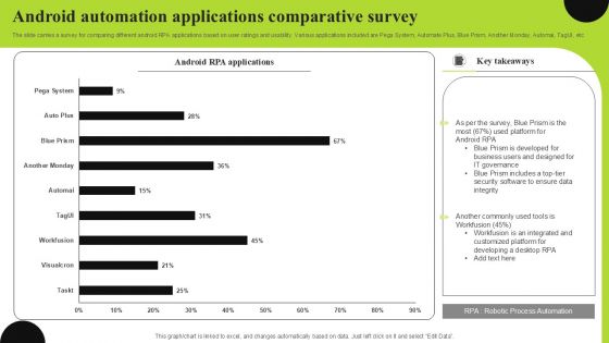 Android Automation Applications Comparative Survey Pictures PDF