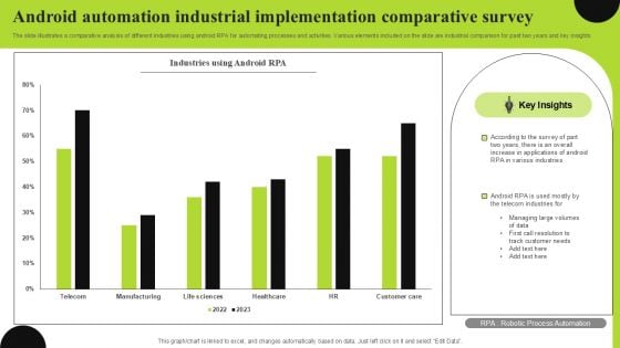 Android Automation Industrial Implementation Comparative Survey Formats PDF