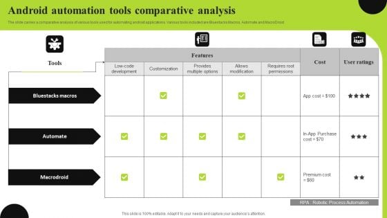 Android Automation Tools Comparative Analysis Structure PDF