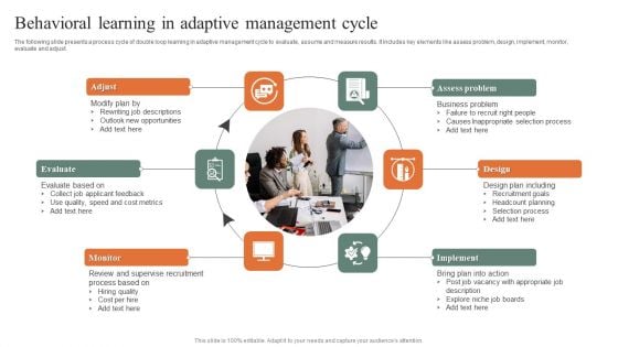 Behavioral Learning In Adaptive Management Cycle Elements PDF