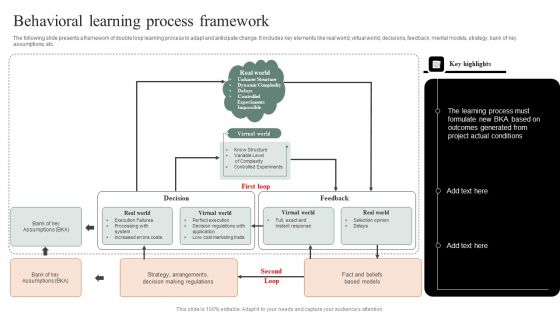 Behavioral Learning Process Framework Designs PDF