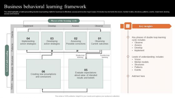 Business Behavioral Learning Framework Infographics PDF Business Behavioral Learning Framework Infographics PDF