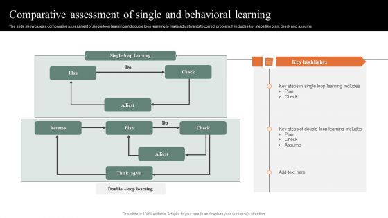 Comparative Assessment Of Single And Behavioral Learning Graphics PDF