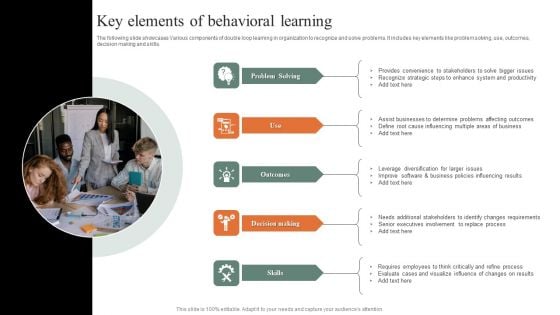 Key Elements Of Behavioral Learning Background PDF