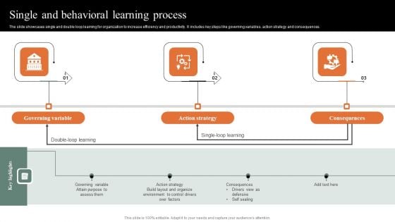 Single And Behavioral Learning Process Infographics PDF