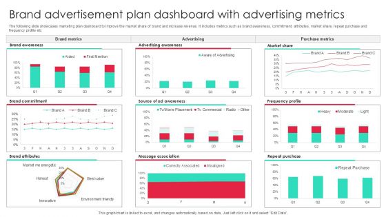 Brand Advertisement Plan Dashboard With Advertising Metrics Inspiration PDF