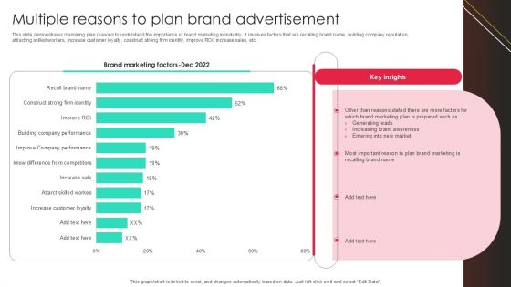 Multiple Reasons To Plan Brand Advertisement Clipart PDF