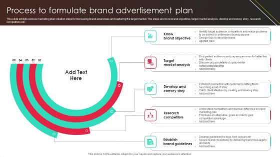 Process To Formulate Brand Advertisement Plan Ideas PDF