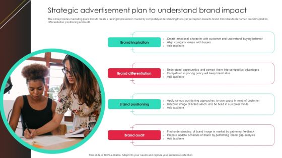 Strategic Advertisement Plan To Understand Brand Impact Introduction PDF