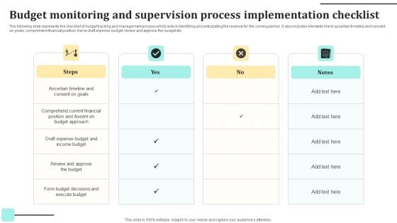 Budget Monitoring And Supervision Process Implementation Checklist Sample PDF