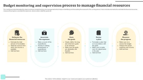 Budget Monitoring And Supervision Process To Manage Financial Resources Mockup PDF