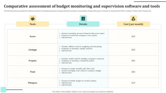 Comparative Assessment Of Budget Monitoring And Supervision Software And Tools Portrait PDF