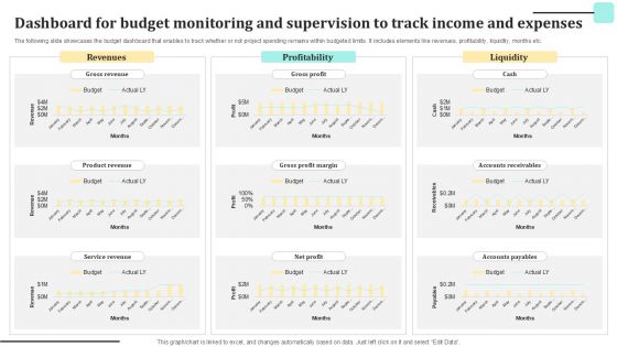 Dashboard For Budget Monitoring And Supervision To Track Income And Expenses Guidelines PDF