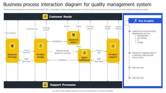 Business Process Interaction Diagram For Quality Management System Graphics PDF