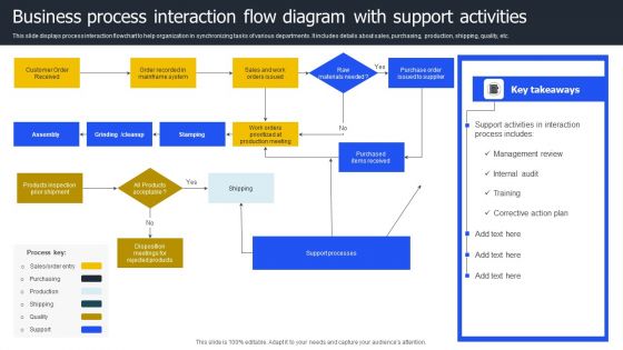 Business Process Interaction Flow Diagram With Support Activities Slides PDF