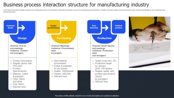 Business Process Interaction Structure For Manufacturing Industry Summary PDF