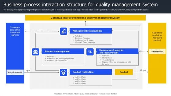 Business Process Interaction Structure For Quality Management System Background PDF