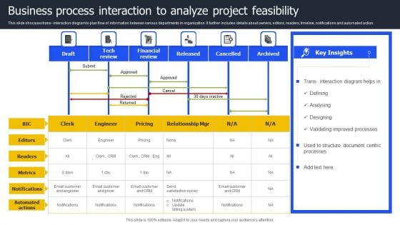 Business Process Interaction To Analyze Project Feasibility Topics PDF