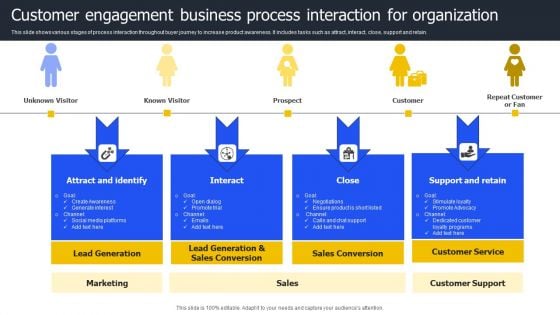 Customer Engagement Business Process Interaction For Organization Introduction PDF Customer Engagement Business Process Interaction For Organization Introduction PDF