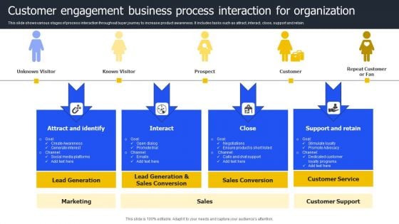 Customer Engagement Business Process Interaction For Organization Introduction PDF