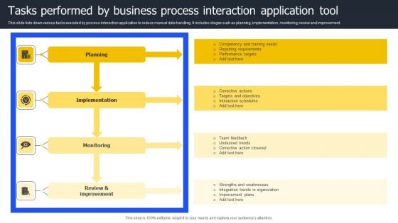 Tasks Performed By Business Process Interaction Application Tool Themes PDF