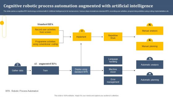 Cognitive Robotic Process Automation Augmented With Artificial Intelligence Portrait PDF