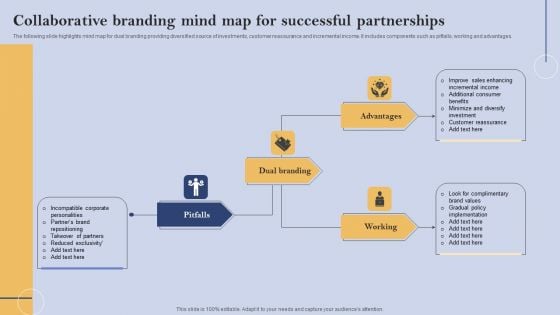 Collaborative Branding Mind Map For Successful Partnerships Background PDF