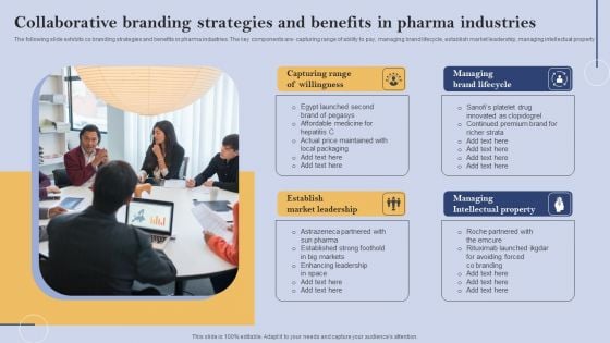 Collaborative Branding Strategies And Benefits In Pharma Industries Designs PDF