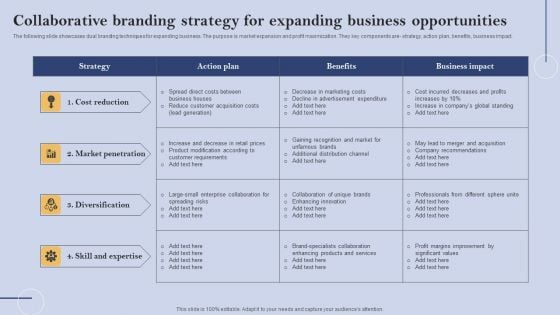Collaborative Branding Strategy For Expanding Business Opportunities Sample PDF Collaborative Branding Strategy For Expanding Business Opportunities Sample PDF