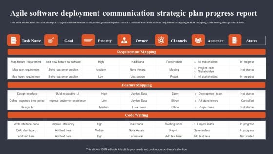 Agile Software Deployment Communication Strategic Plan Progress Report Graphics PDF Agile Software Deployment Communication Strategic Plan Progress Report Graphics PDF