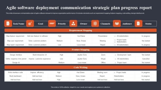 Agile Software Deployment Communication Strategic Plan Progress Report Graphics PDF