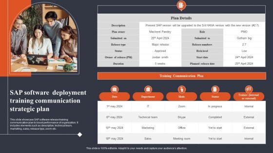SAP Software Deployment Training Communication Strategic Plan Pictures PDF