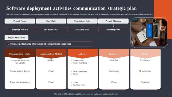 Software Deployment Activities Communication Strategic Plan Ideas PDF